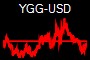 YGG-USD